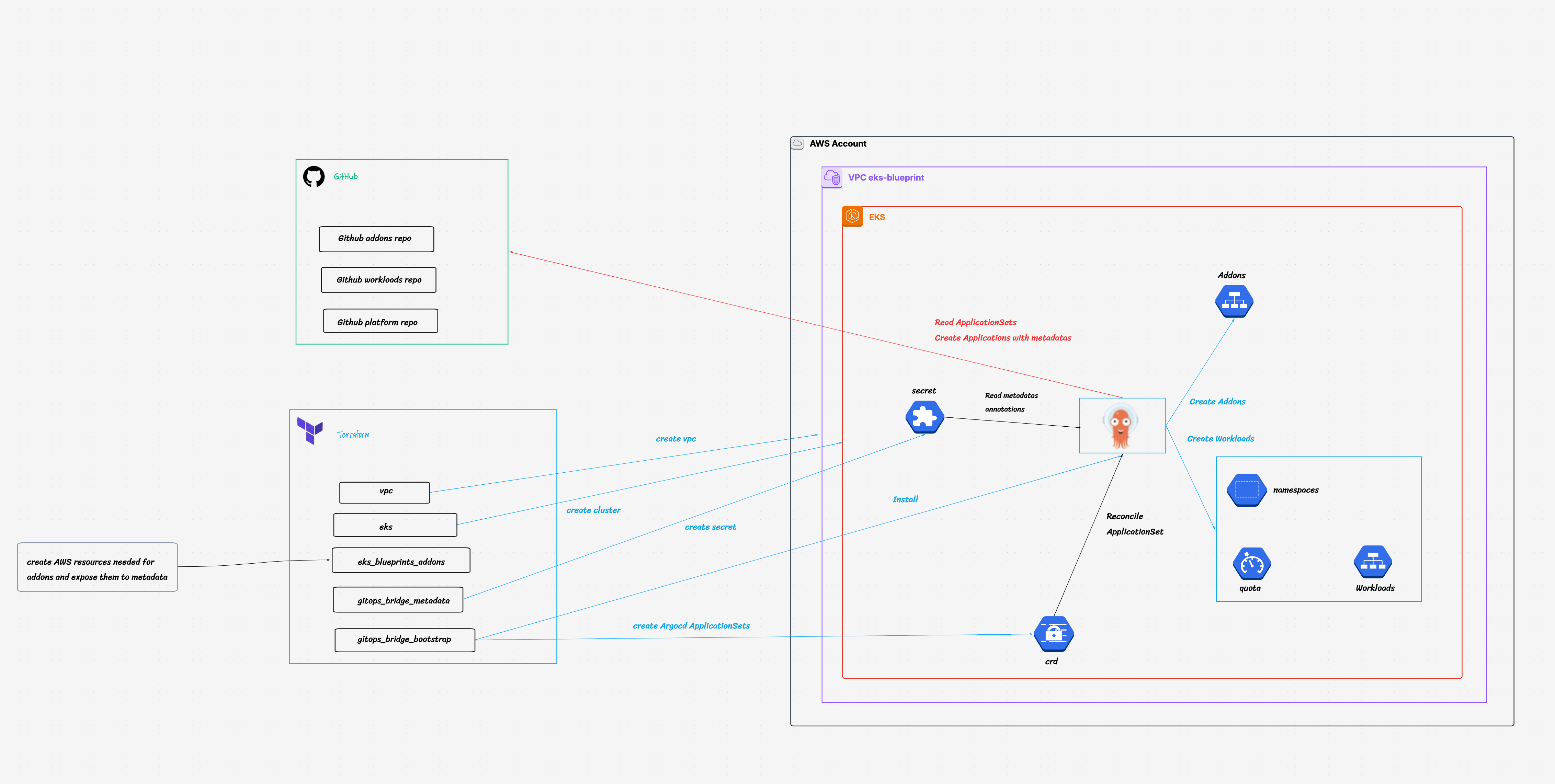 html5 bootstrap by colorlib.com